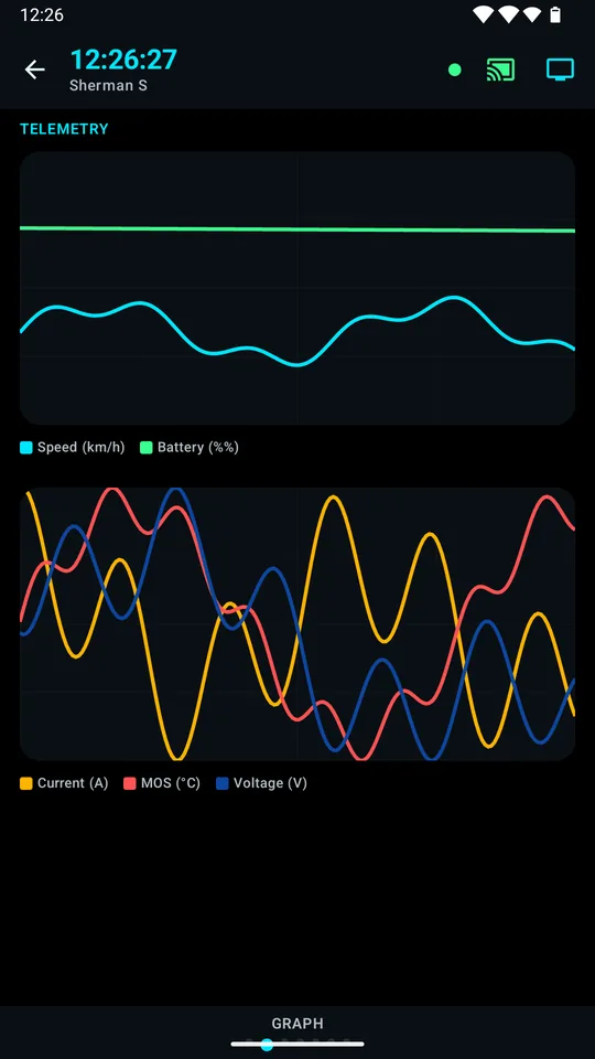 Live charts